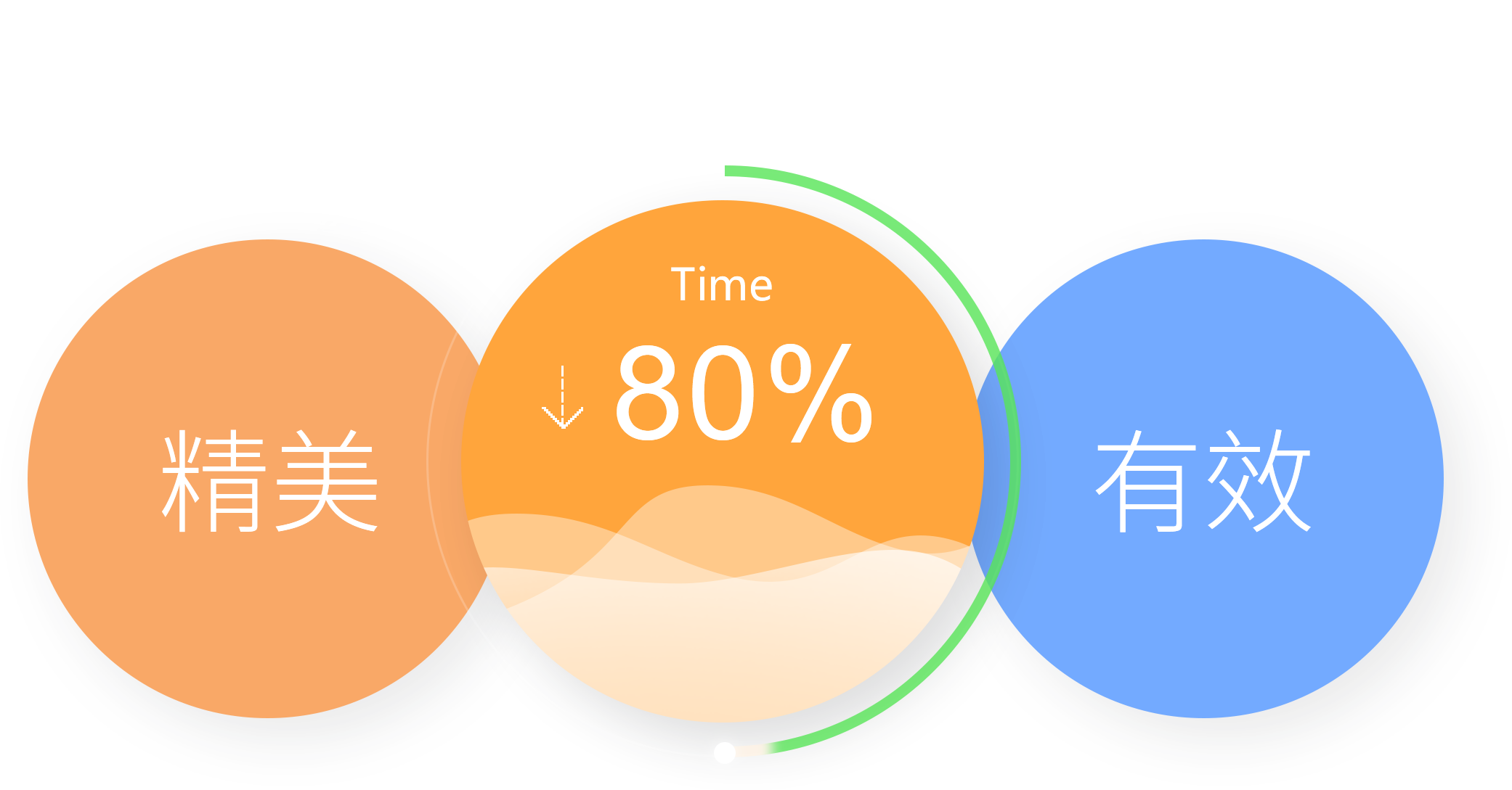 H5建站：精美、有效，成本降低 80%